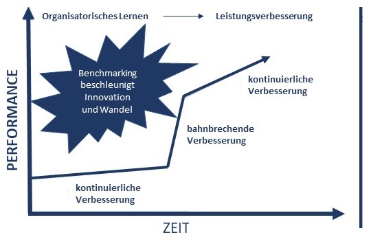 performance Benchmarking